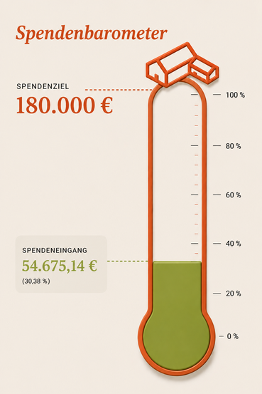 Spendenbarometer Stand 21.09.2026
