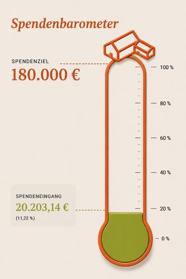 Spendenbarometer Stand 25.06.2026